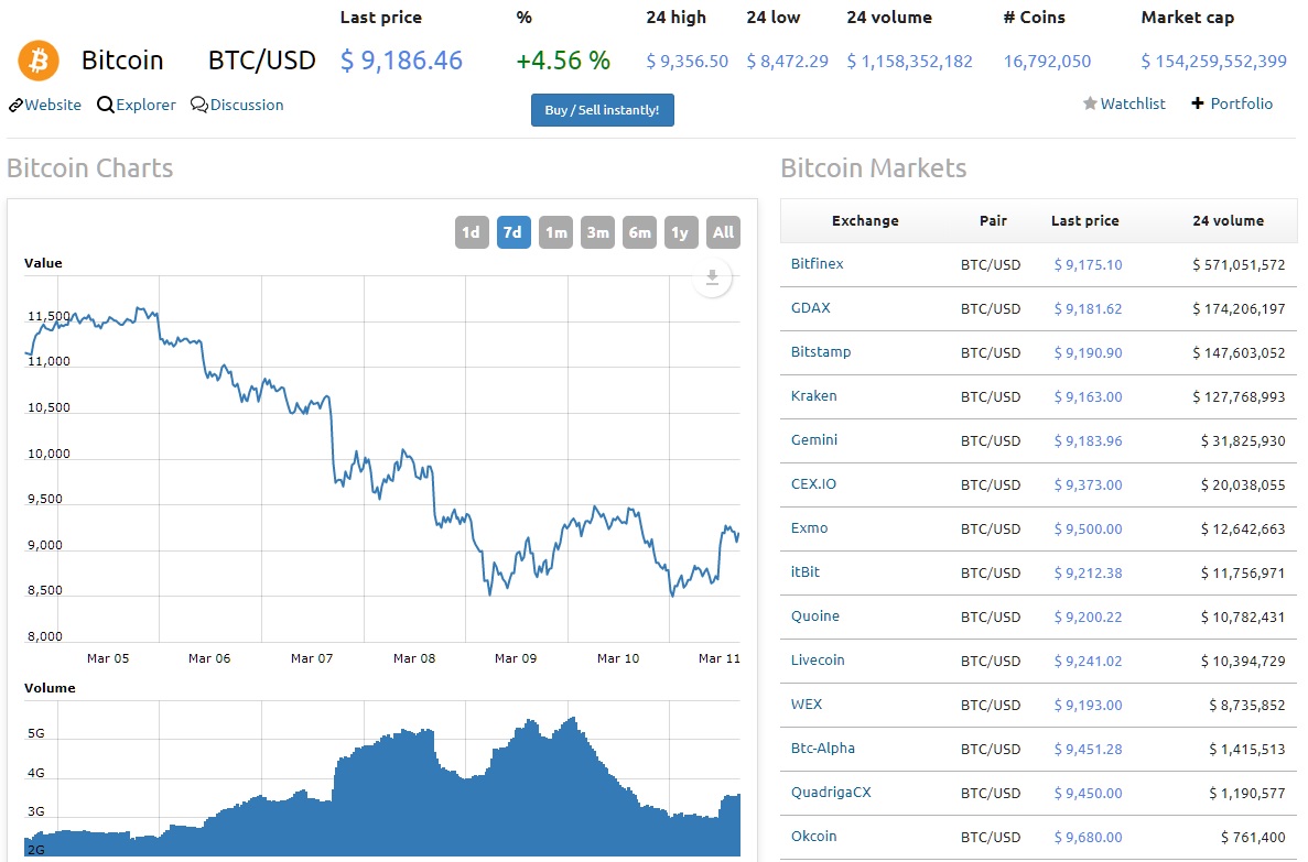 cryptocurrency transaction fees on buys or sells cryptocurrency transaction fees on buys or sells